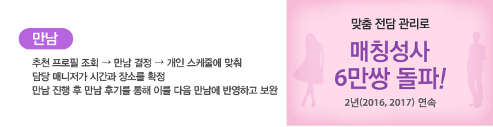 ���� : ��õ ������ ��ȸ�游�� �����氳�� �����ٿ� ���� ��� �Ŵ����� �ð��� ��Ҹ� Ȯ��.
		���� ���� �� ���� �ı⸦ ���� �̸� ���� ������ �ݿ��ϰ� ����[���� ���� ������ 12�и��� 1Ŀ�� ���� ���� �� ���� ��ȸ�� 2015�� ����]