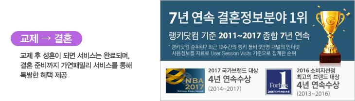 �������ȥ(���� �� ��ȥ�� �Ǹ� ���񽺴� �Ϸ�Ǹ�, ��ȥ �غ���� �����йи� ���񽺸� ���� Ư���� ���� ����), 5�� ���� ��ȥ�����о� 1��(��Ű���� ���� 2011~2015 ���� 5�� ����)