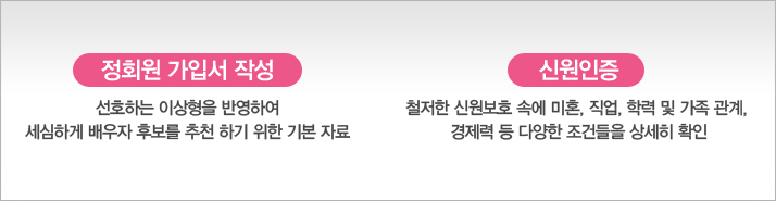 ��ȸ�� ���Լ� �ۼ�(�̻��� ��Ī�� ���� �ٰ� �ڷ�� ���� 
		��ȸ�� ���Լ� �ۼ�), �ſ�����(��ȥ, ����, ���� ���� ���� �Ŀ� Ȱ�� ����. ���� �������� �����ϰ� ���� �߱� ����.)