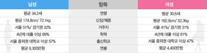 ������� ȸ�� ��Ȳ